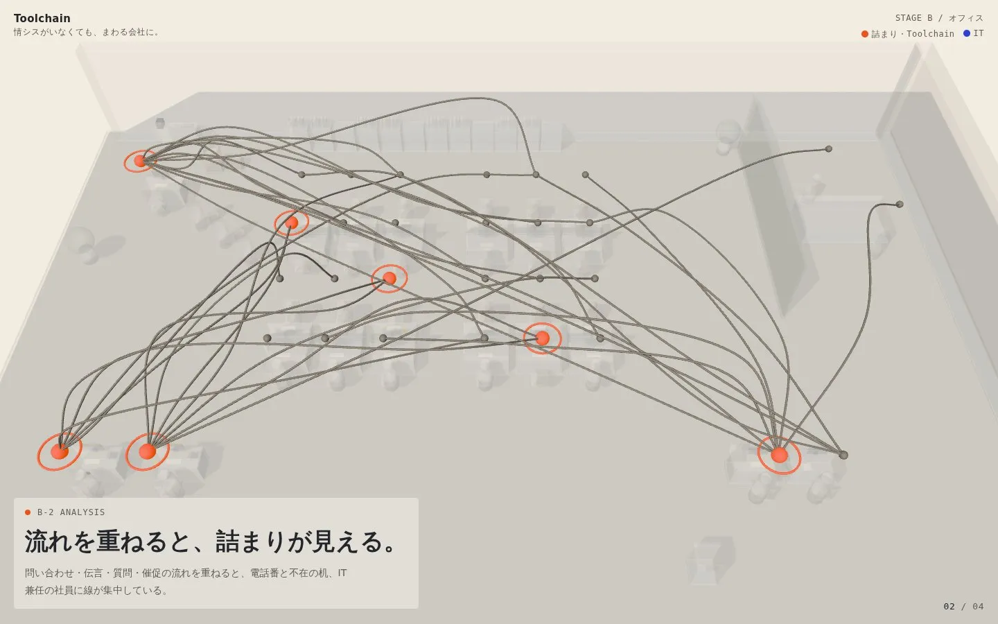 家具を透かして、仕事の流れだけを線で見せる