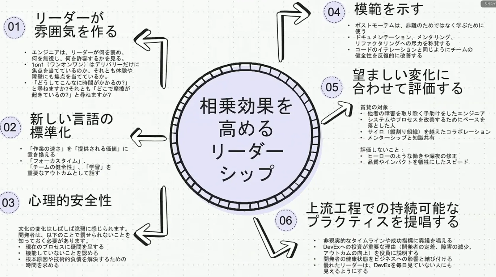 相乗効果を高めるリーダーシップ