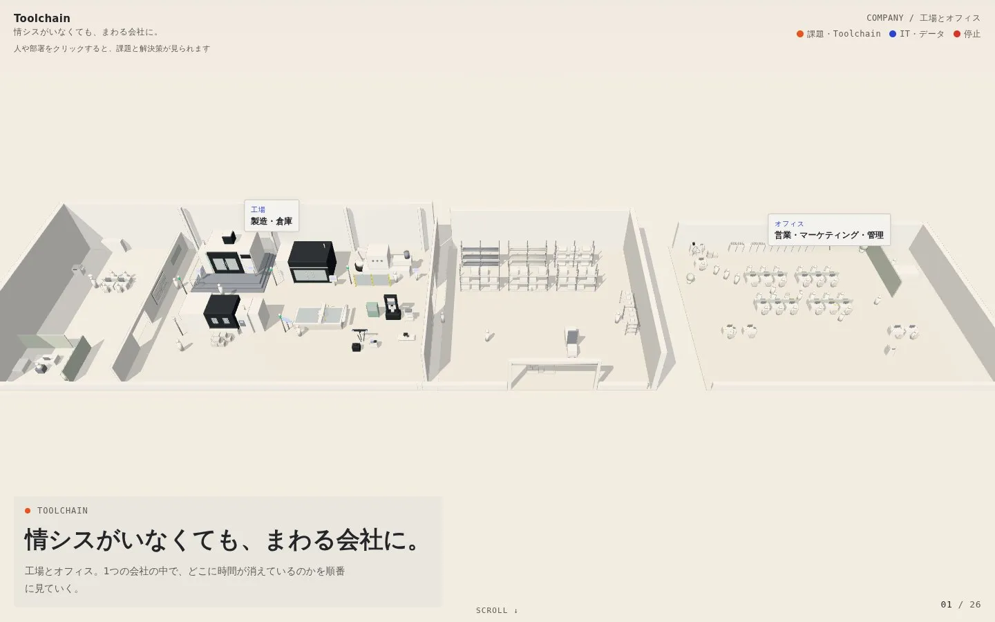 工場とオフィスを白い模型で表した3Dページの全体